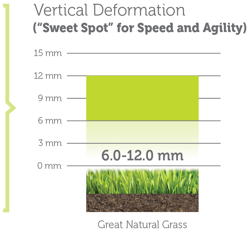 chart-vert-deform-testing-devices3
