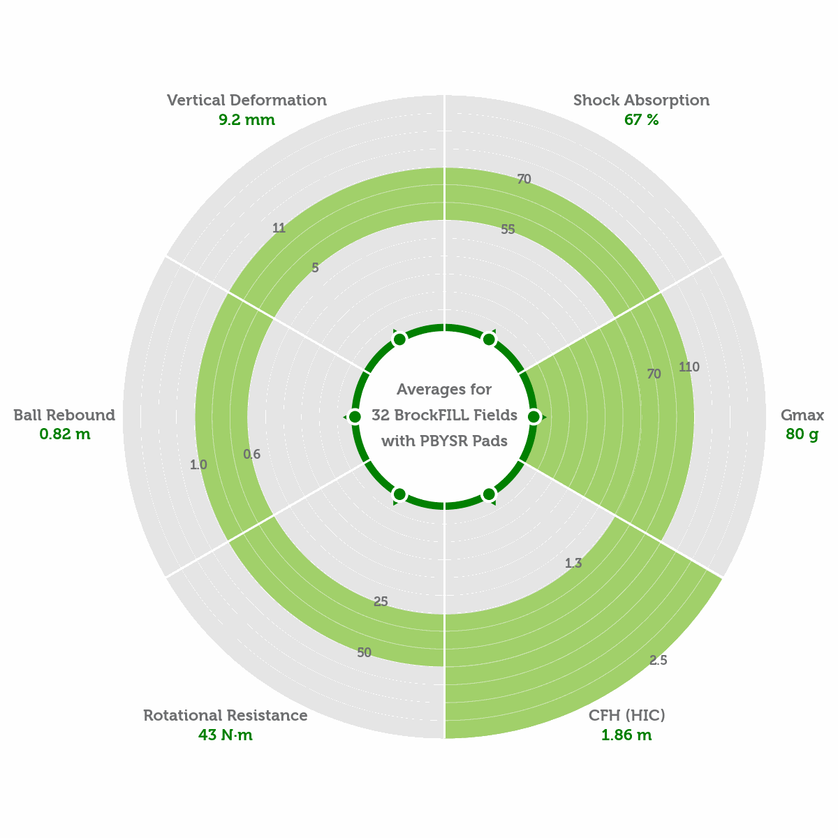 Average of 32 YSR Fields (animated)