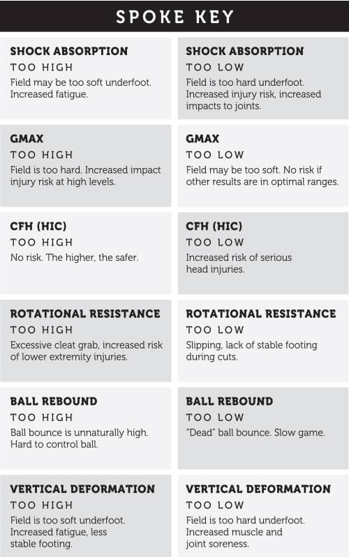 spoke-chart-key-v2